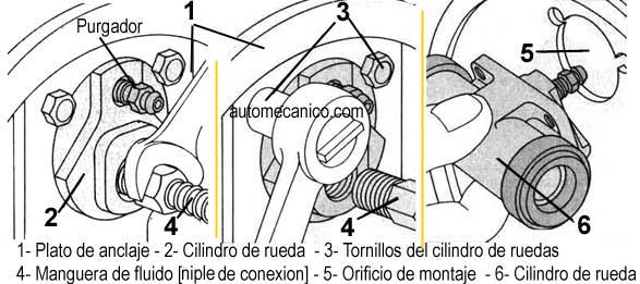 Freno de tambor, cilindro de rueda, Descrpcion, esquema