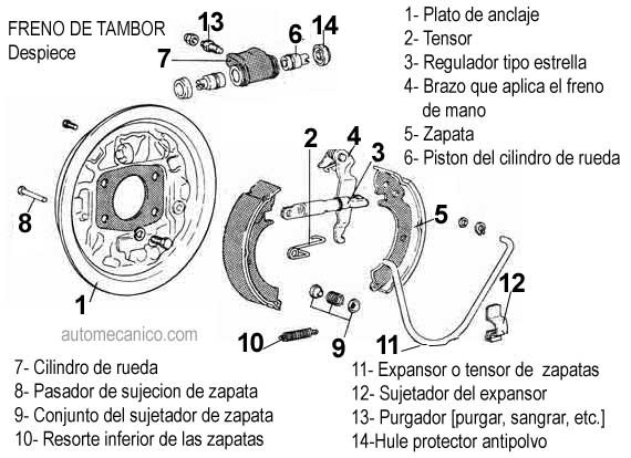 Freno de tambor, despiece, esquema