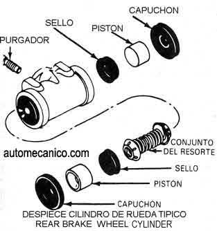 Frenos, Cilinro de rueda tipico, descripcion