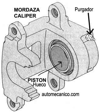 Caliper, mordaza de freno, descripcion