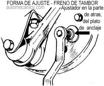 Freno de tambor, cilindro de rueda, Descrpcion, esquema