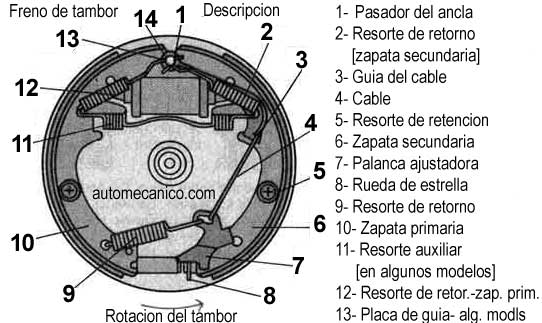 Frenos de tambor trasero, duoservo tipico con ajustador, descripcion