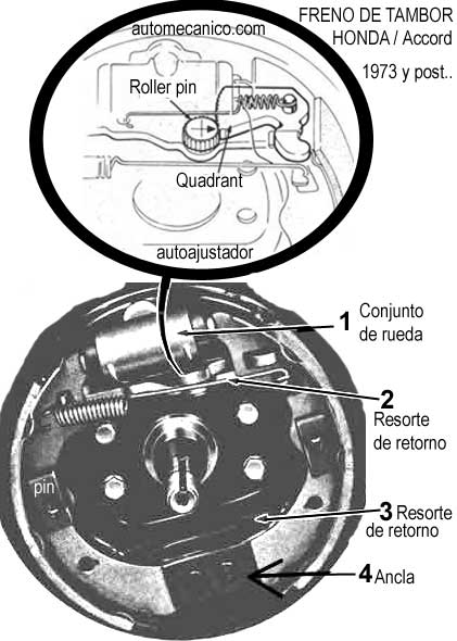 Freno de tambor, cilindro de rueda, Descrpcion, esquema