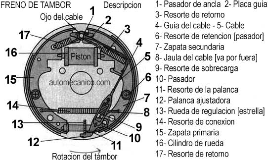 Frenos de tambor trasero, duoservo tipico con ajustador, descripcion