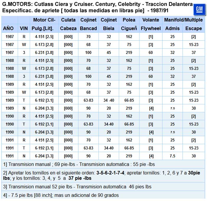 G. Motors / Century, Celebrity, Cutlass, Ciera, Cruiser, 6000 - Especificaciones de torque - 1987/91