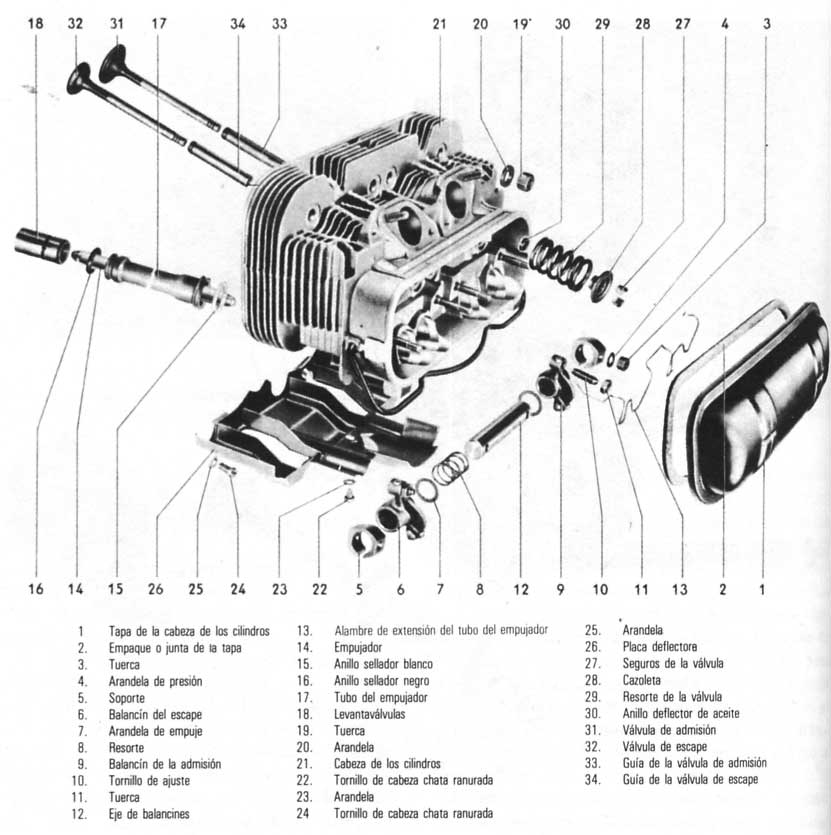 Volkswagen 1970/79 Descripcion, componentes cabeza de cilindro
