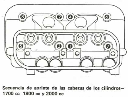 Volkswagen 1970/79 Secuencia de apriete cabeza de cilindros