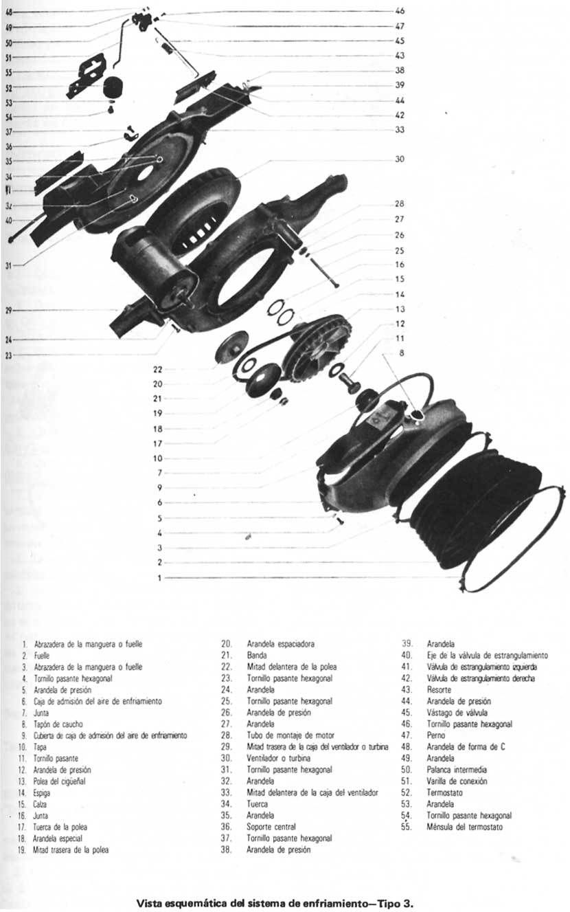 Volkswagen 1970/79 Sistema de enfriamiento
