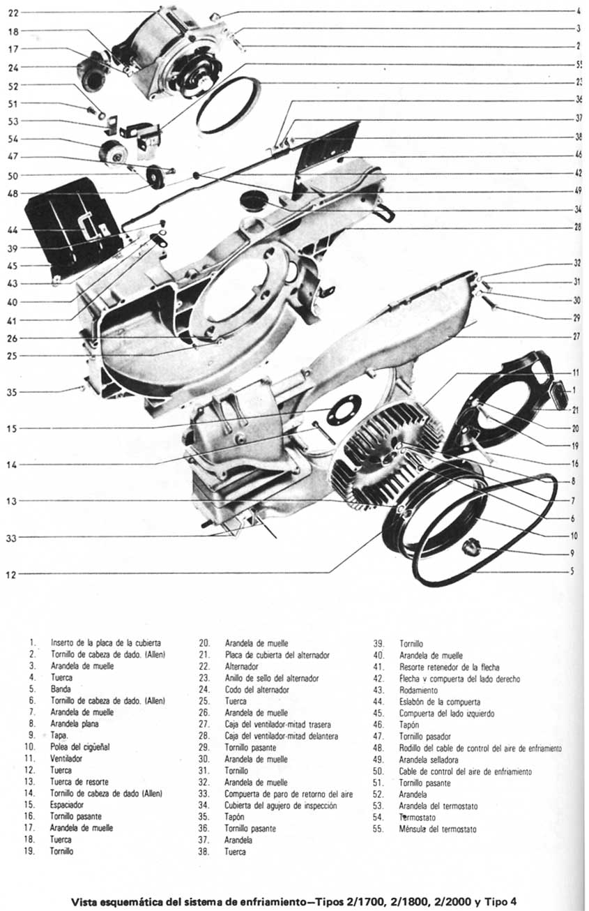 Volkswagen 1970/79 Sistema de enfriamiento