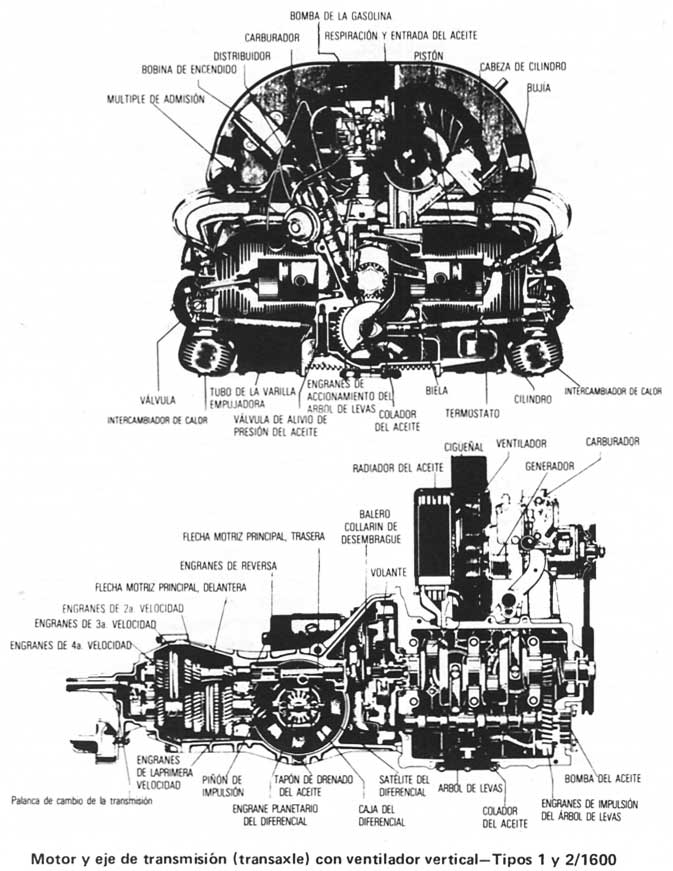 Volkswagen 1970/79 Motor y eje de transmision