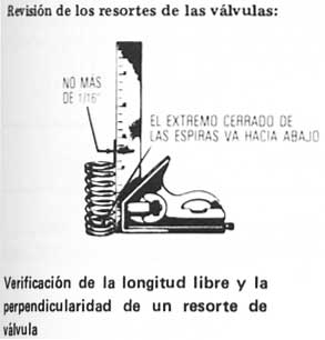 Volkswagen 1970/79 Resorte de valvula -revision