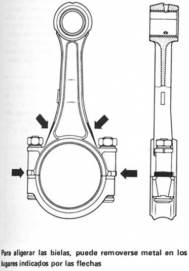 Volkswagen 1970/79 Bielas