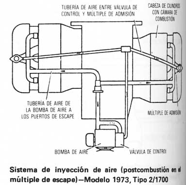 Volkswagen 1970/79 Sistema de inyeccion de aire
