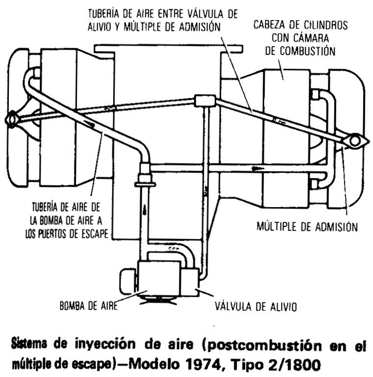 Volkswagen 1970/79 Sistema de inyeccion de aire