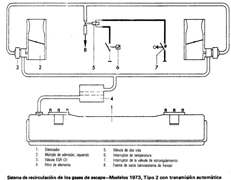 Volkswagen 1970/79 Sistema EGR