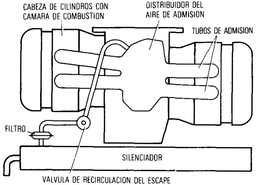 Volkswagen 1970/79 Sistema EGR