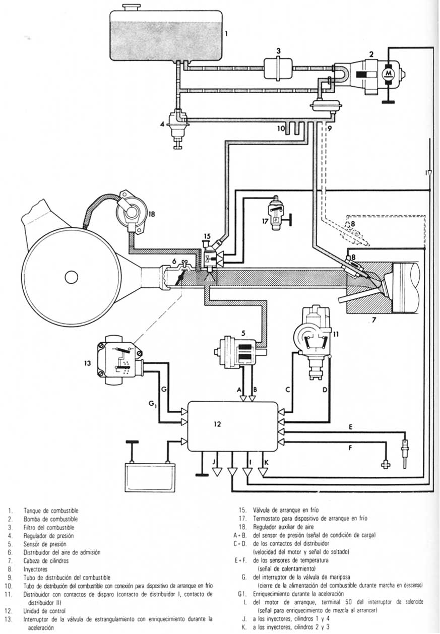 Volkswagen 1970/79 Sistema de inyeccion