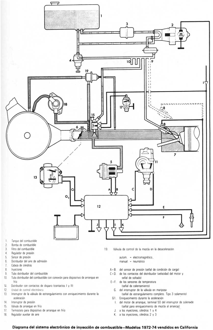 Volkswagen 1970/79 Sistema de inyeccion
