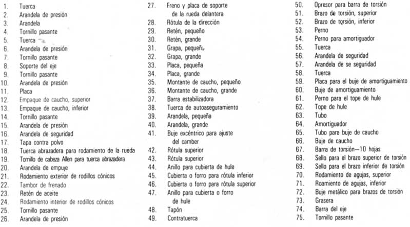 Volkswagen 1970/79 Descripcion barra de torsion