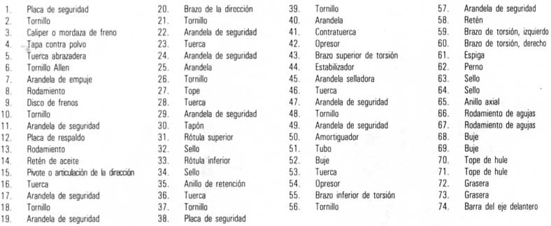 Volkswagen 1970/79 descrpcion; suspension delantera