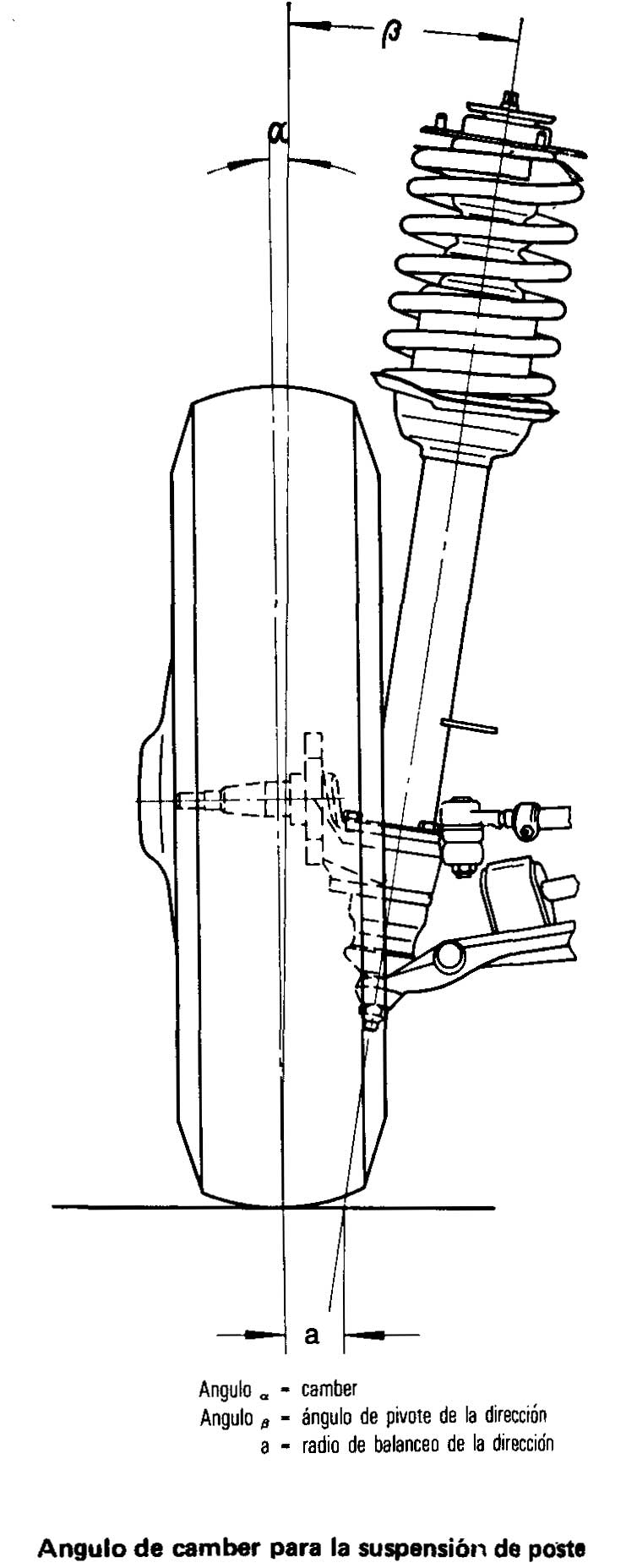 Volkswagen 1970/79 suspension -angulo de camber