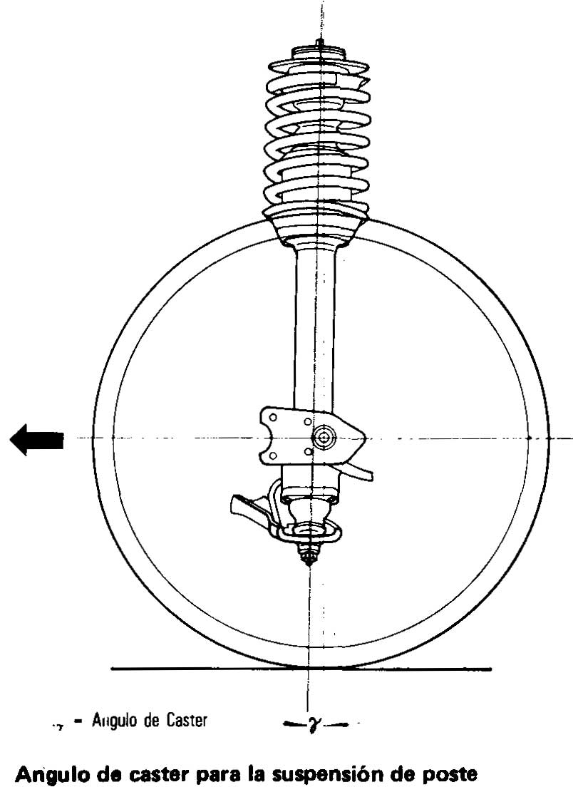 Volkswagen 1970/79 suspension - angulo de caster