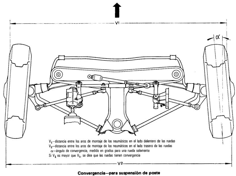 Volkswagen 1970/79 suspension-convergencia