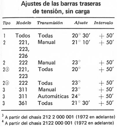 Volkswagen 1970/79 suspension -Ajuste de las barras traseras