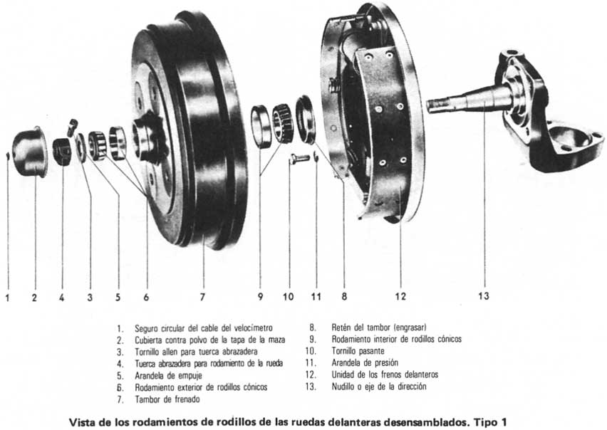 Volkswagen 1970/79 rodamientos de las ruedas delanteras