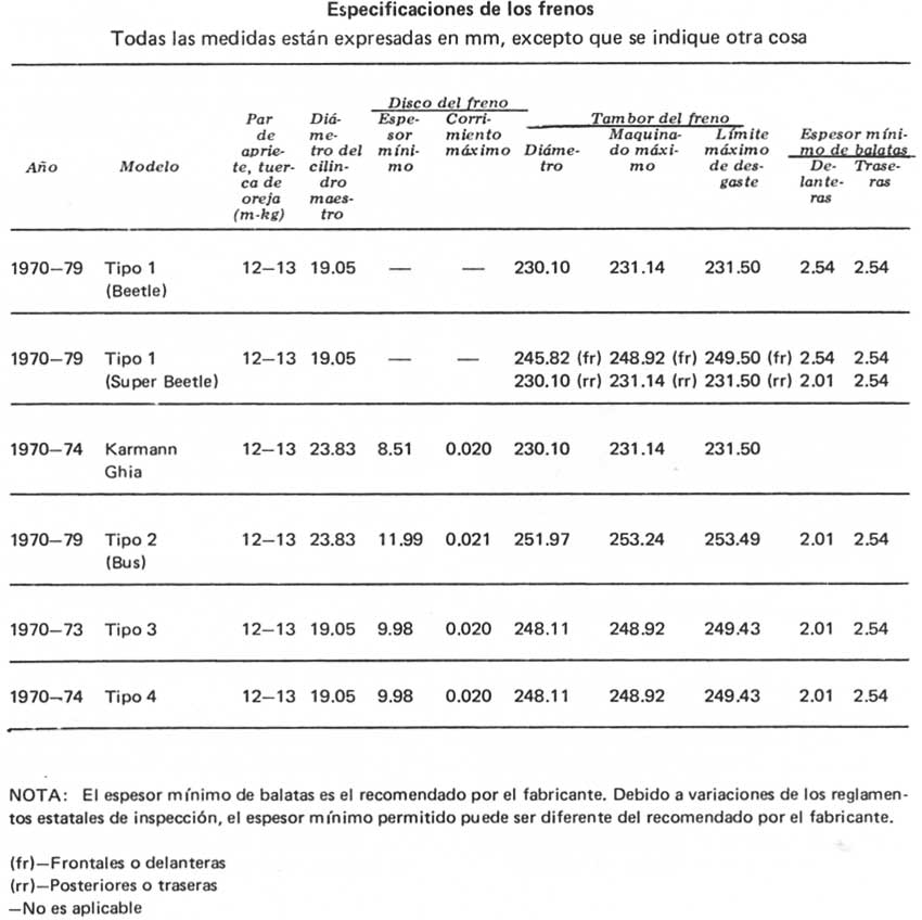 Volkswagen 1970/79 Especificaciones de los frenos
