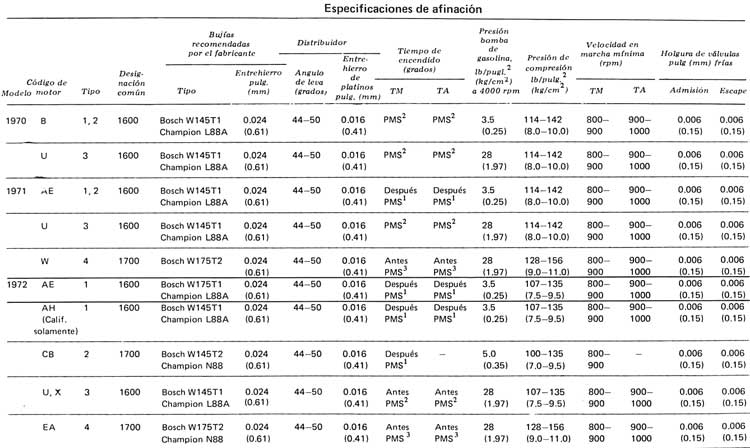 Volkswagen 1970/79 Especificaciones de afinacion
