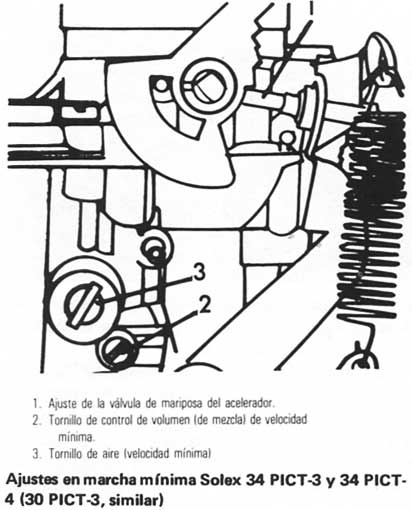 Volkswagen 1970/79 Carburador- ajustes en marcha minima