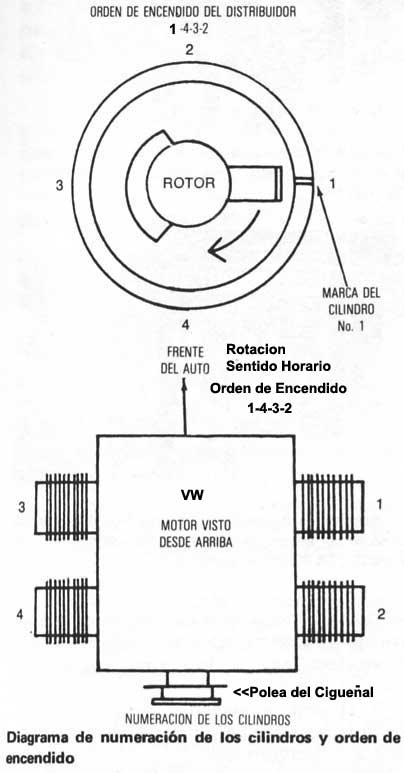 Volkswagen 1970/79 Orden de encendido