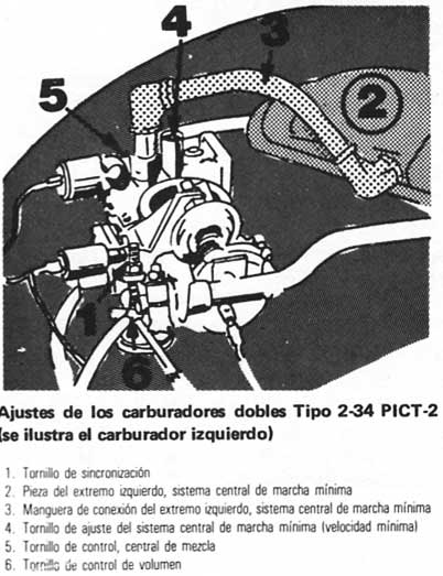 Volkswagen 1970/79 Carburador ajustes