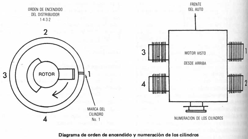 Volkswagen 1970/79 Orden de encendido