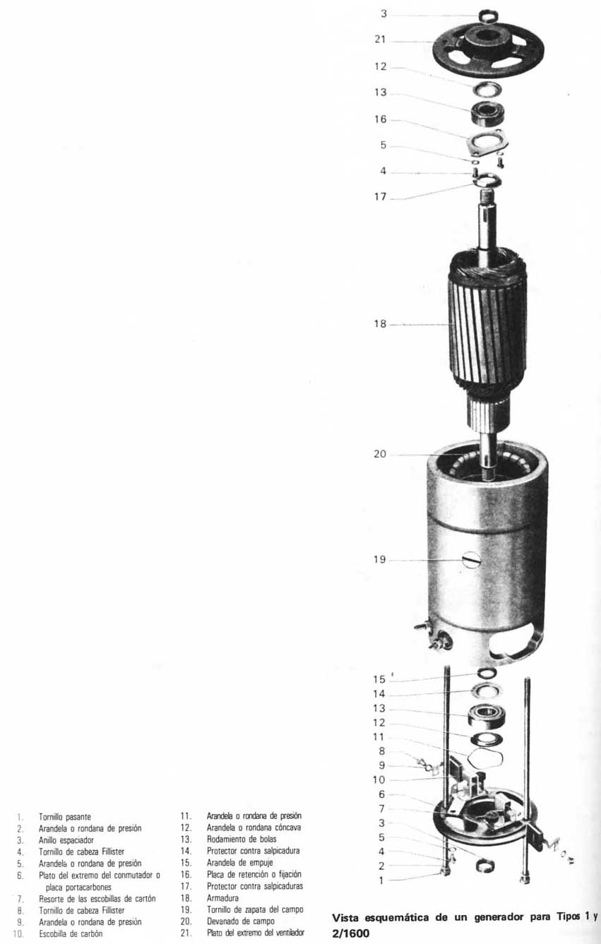 Volkswagen 1970/79 Despiece-Generador tipo 1 y 2