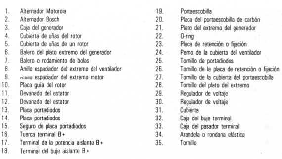 Volkswagen 1970/79Descripcion, Despiece-alternador 50 amperios