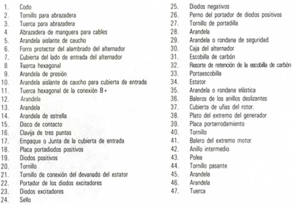 Volkswagen 1970/79 Descripcion, Despiece alternador 55 amperes