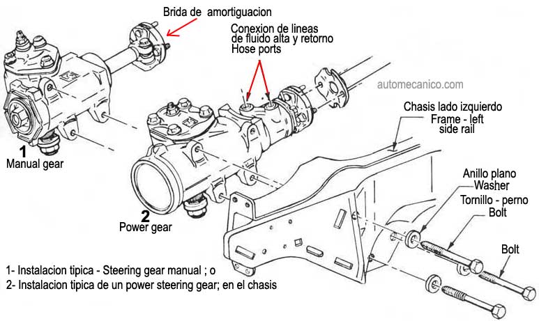 Sistema de direccion, rack and pinion - descripcion y mecanismo de funcionamiento