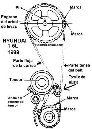 HYUNDAI - Motor 1.5L 8 valv. Esquema, banda de tiempo