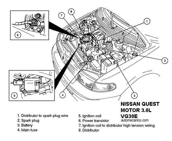 Nissan quest diagrama termostato #5