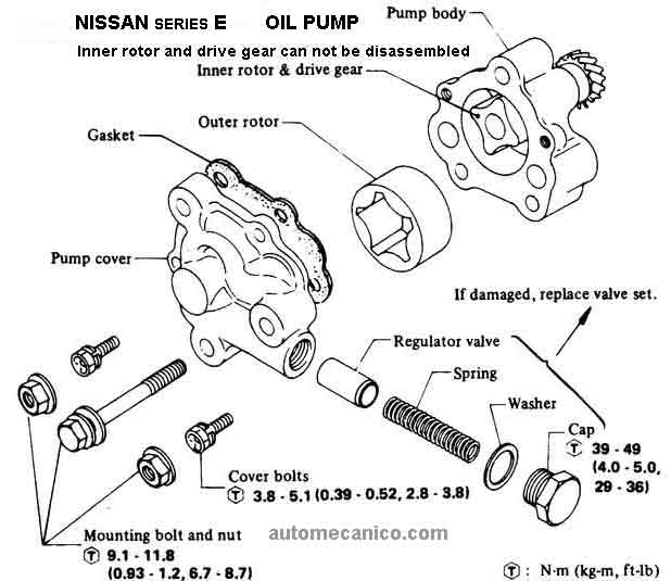 Diagrama de motores nissan #6