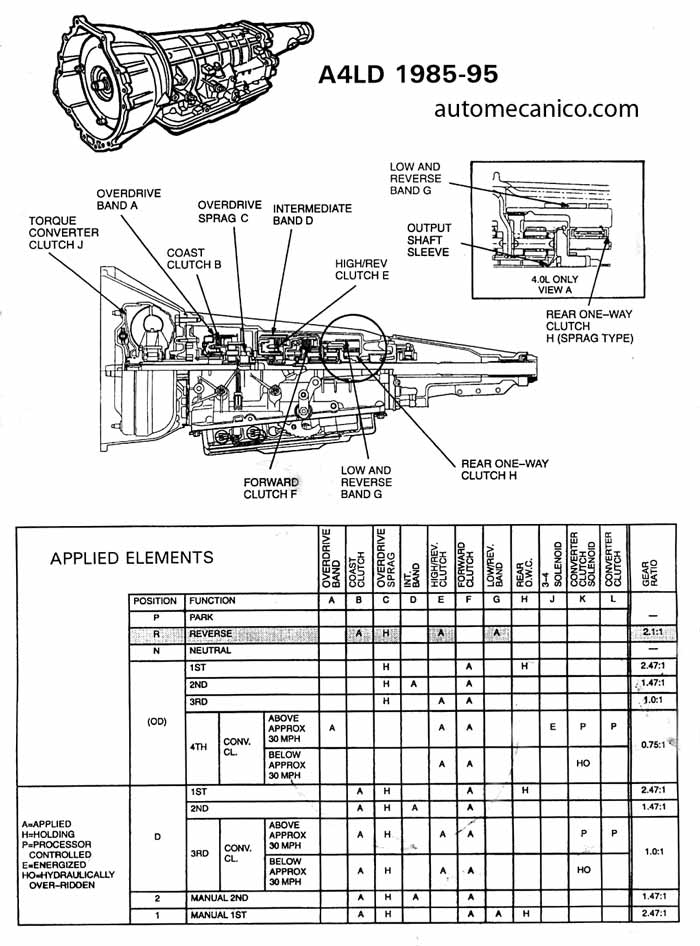 FORD 1985/95 | TRANSMISION A4LD | UBICACION DE CHECK BALL ... 1994 ford aerostar wiring diagram 