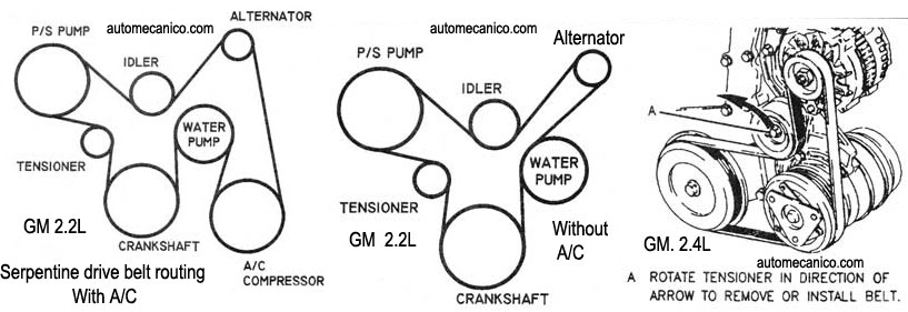 G.MOTORS 2.2L - 2.4L CORREA DE ACCESORIOS