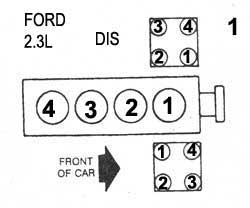 FORD: Orden de encendido motor 2.3L
