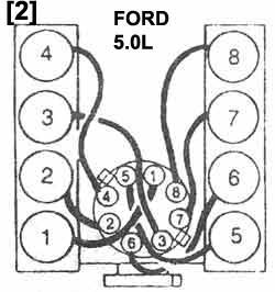 FORD: Orden de encendido motor 5.0L