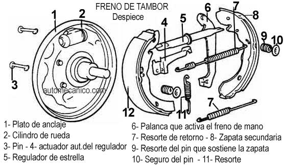 Frenos de tambor, Despiece, descripcion