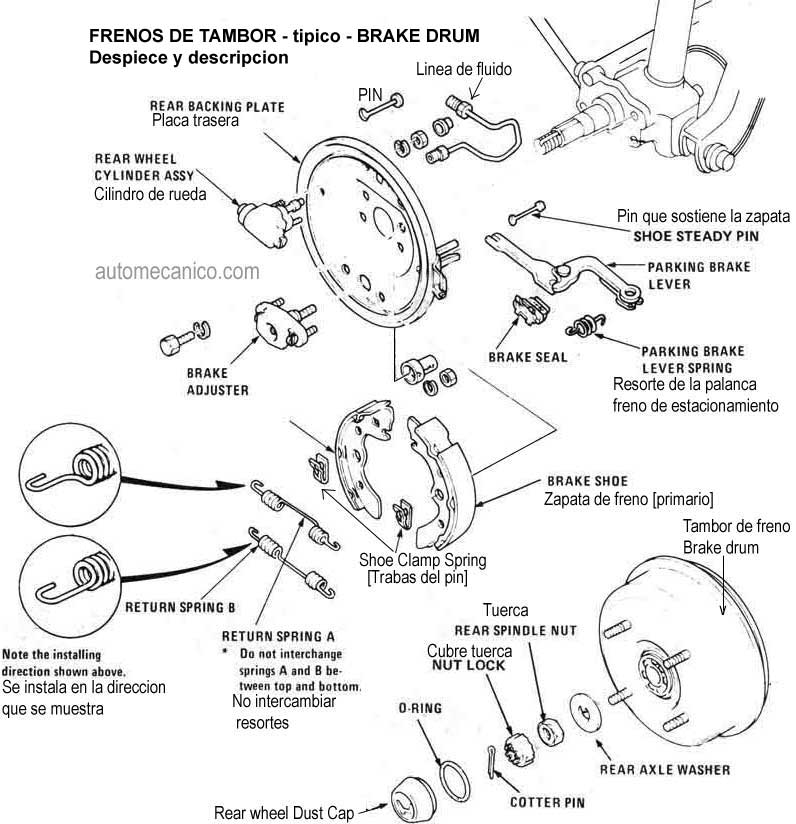 Frenos de tambor, Despiece, descripcion
