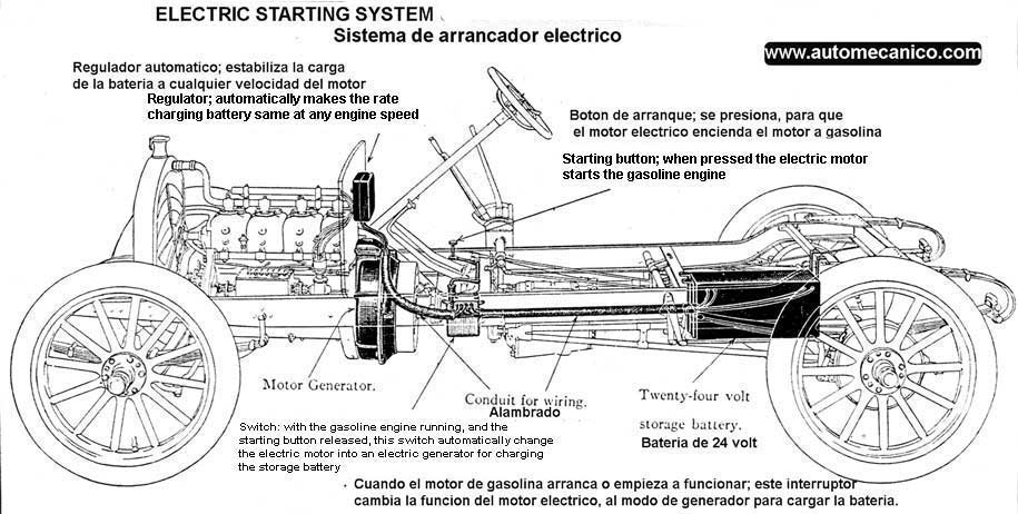 VEHICULO REGULAR-HACE UN SIGLO