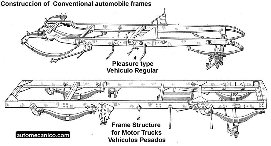 CHASIS-MODELOS DE HACE UN SIGLO
